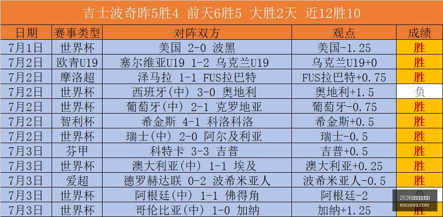 世界杯投注,买球买球技,巧突发变动,2026世界杯投注买球,世界杯投注,买球技巧,足球博彩,世界杯赛程,线上投注,体育博彩