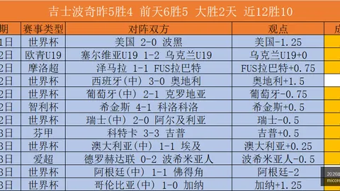 2026世界杯投注买球买球技巧突发变动引发关注